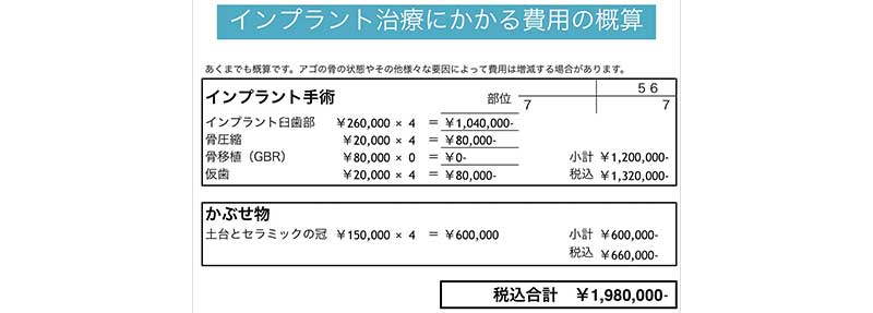 治療計画
